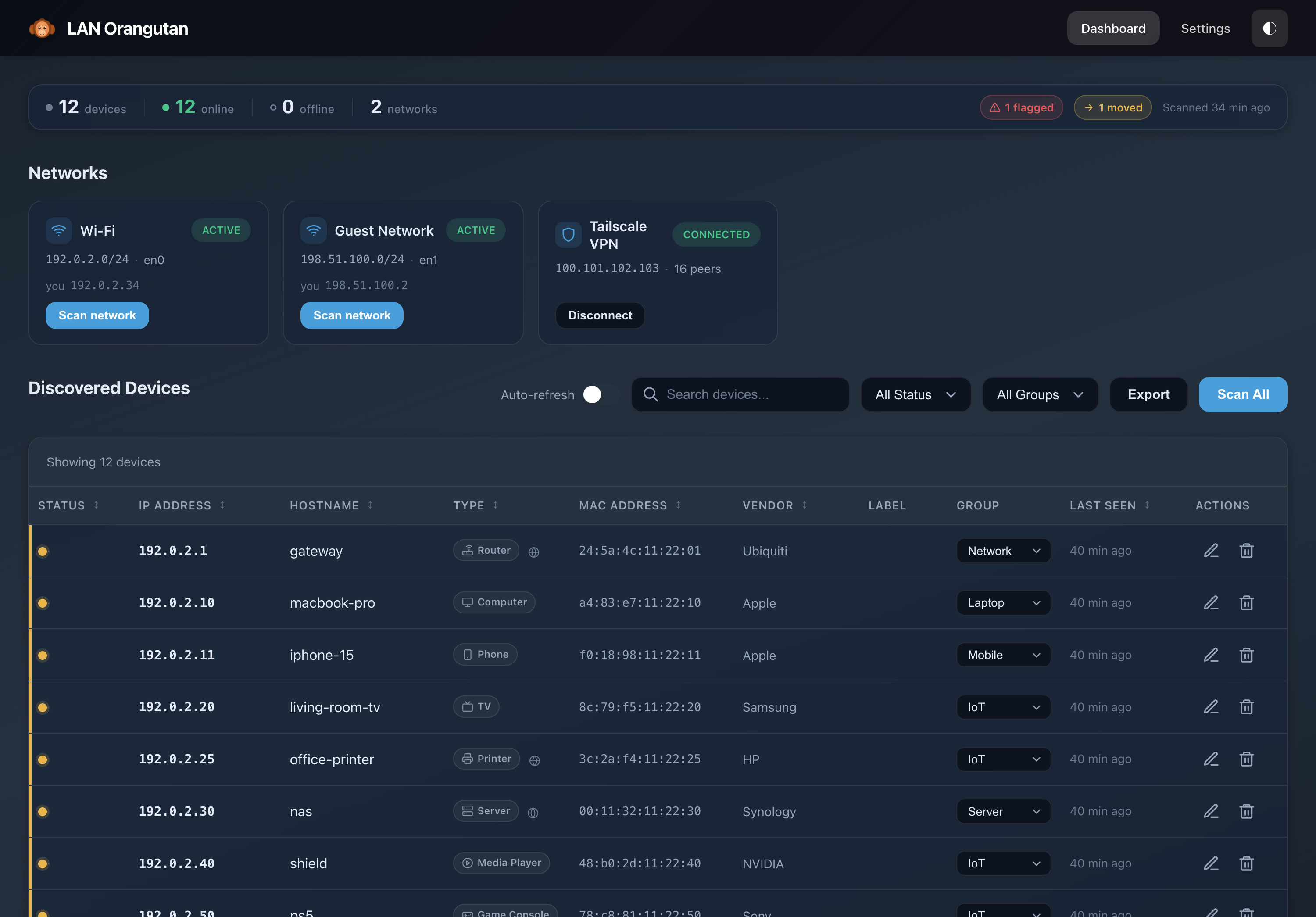 The same LAN Orangutan dashboard in dark mode, showing the identical network cards and discovered-device table on a dark background.
